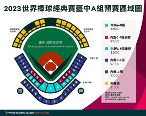 A組台灣洲際棒球區域圖